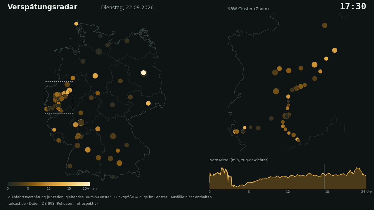 Verspätungsradar als ruhige Vorschau